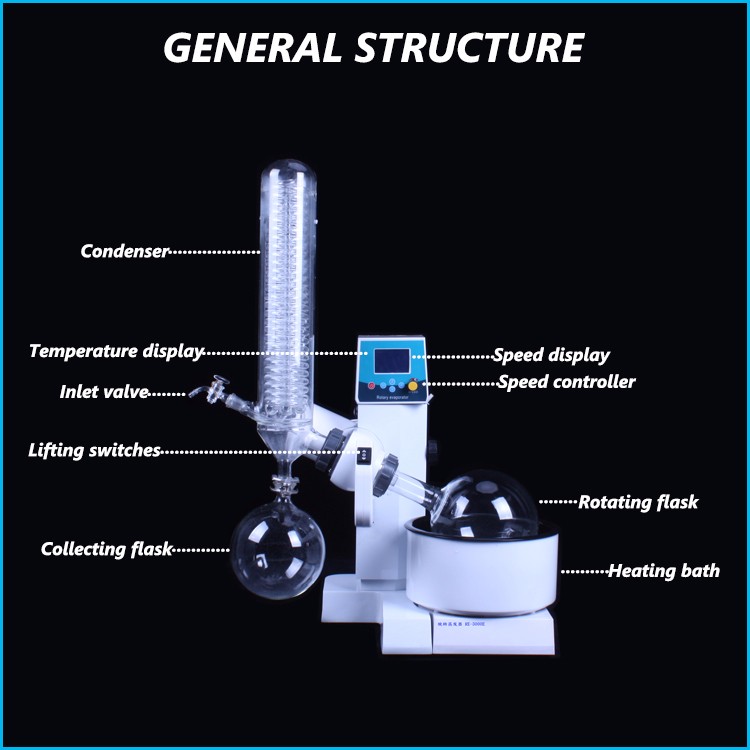 China Glassware Rotary Evaporator Suppliers