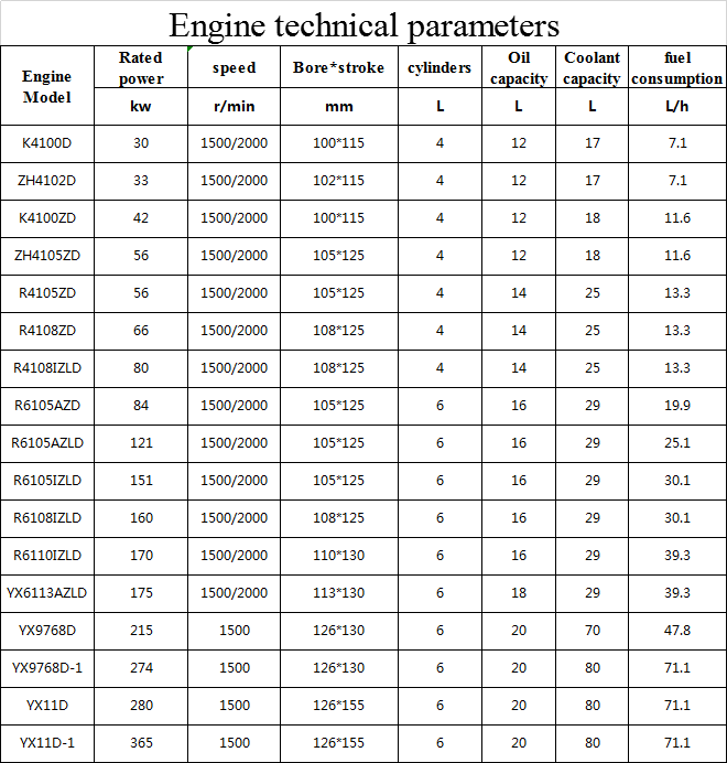 Diesel Engine